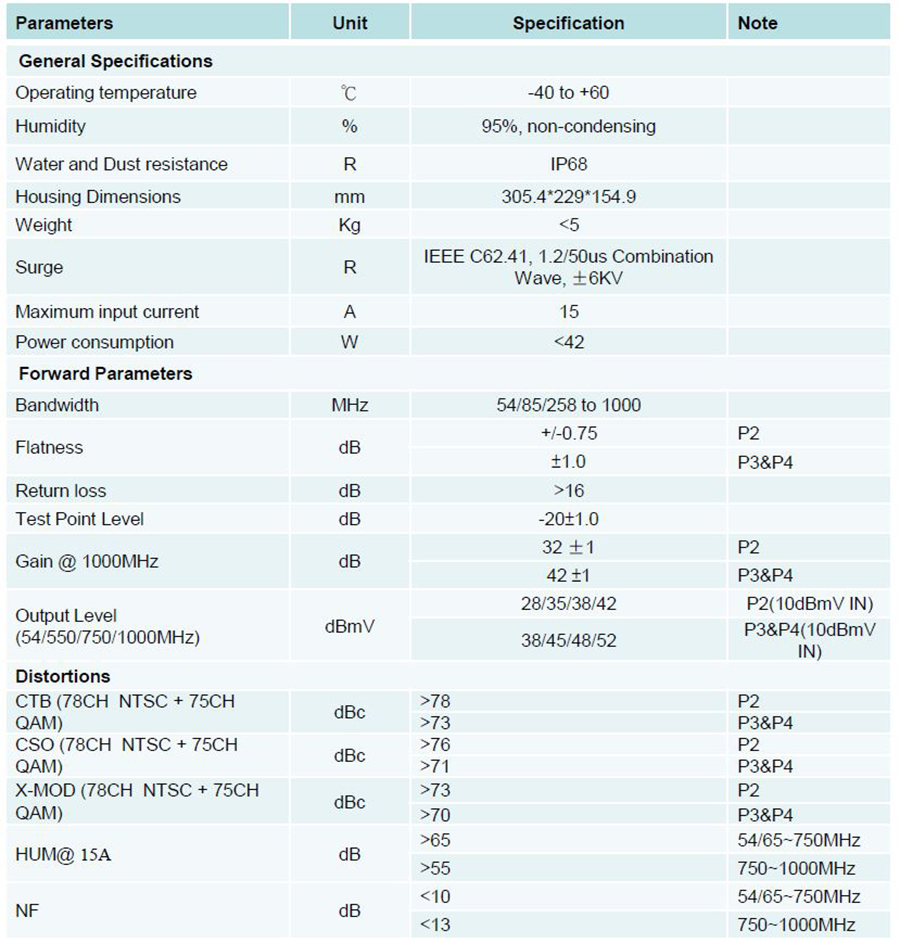 VLTA –P Trunk Amplifier for Unbalance_Specifications